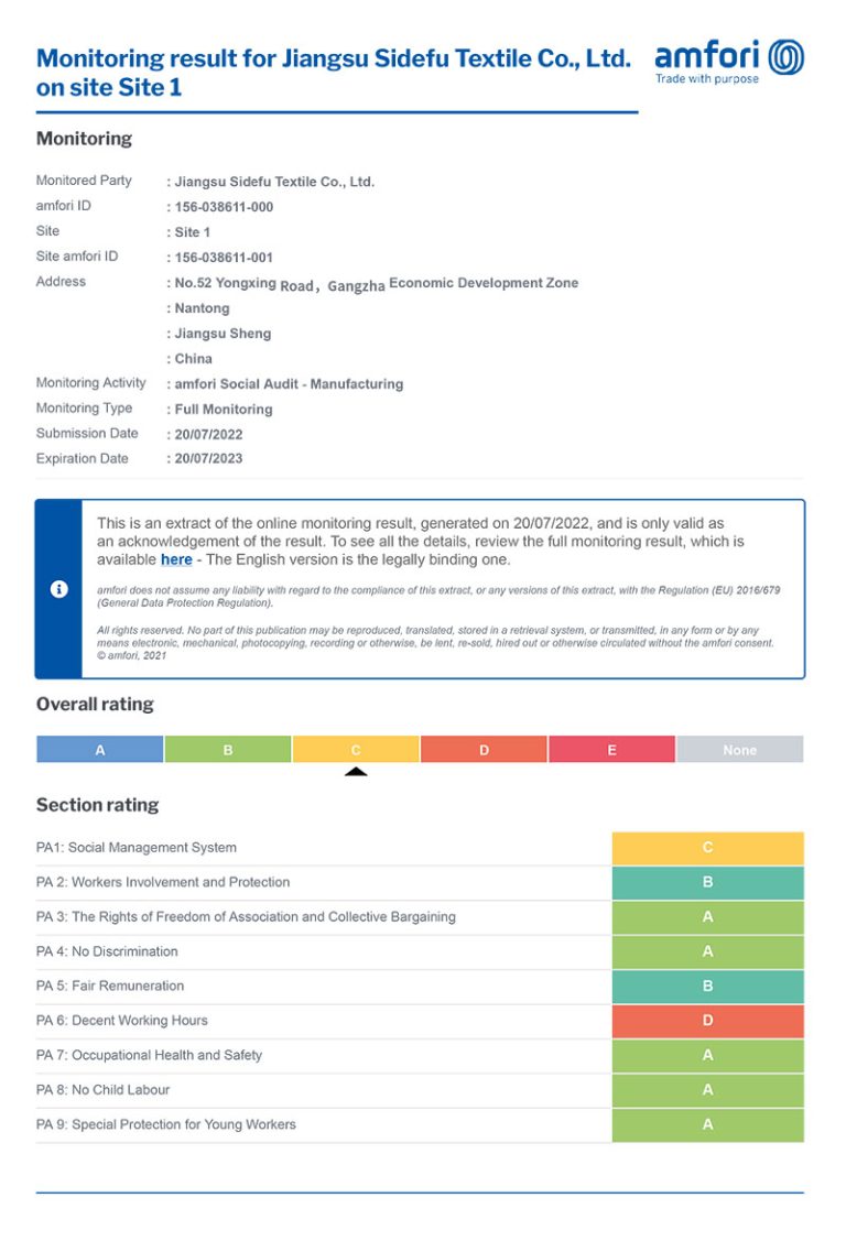 Monitoring Result